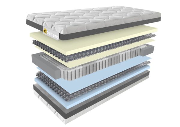 Cloudtemp Premium Twijfelaar Matras